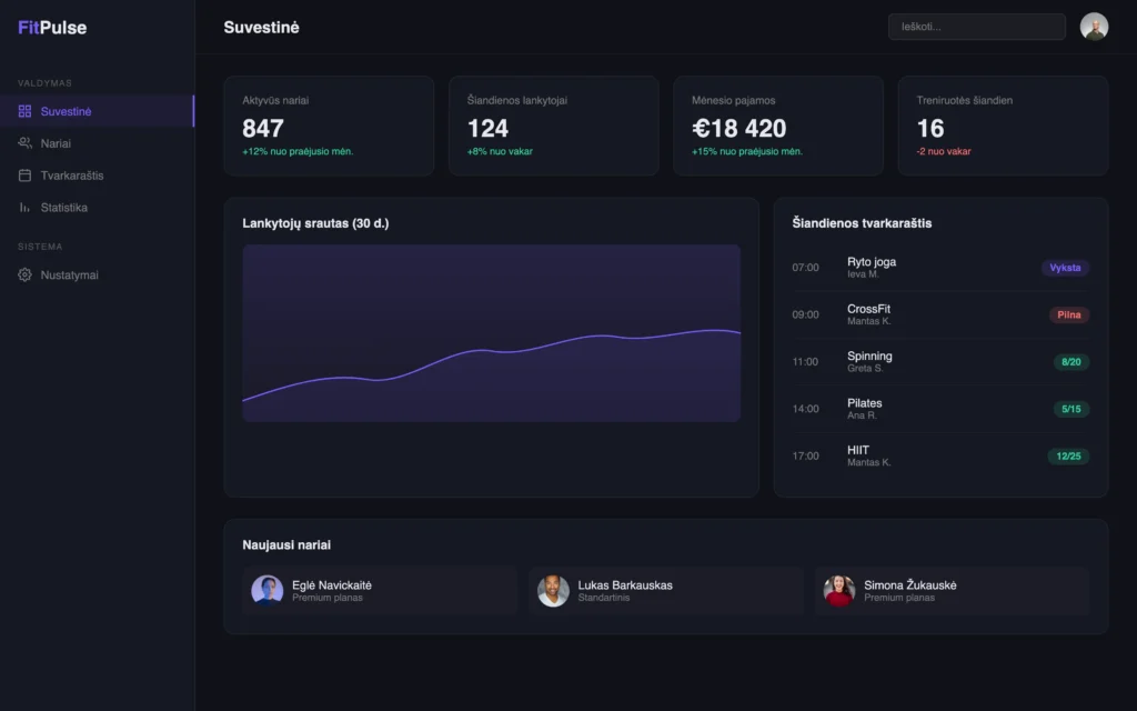 Sporto klubo valdymo sistemos dashboard su narių statistika